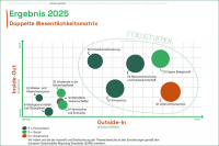 Sustainability Report 2024 / 2025